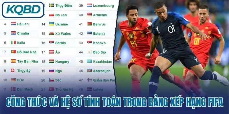 Công thức và hệ số tính toán trong bảng xếp hạng FIFA