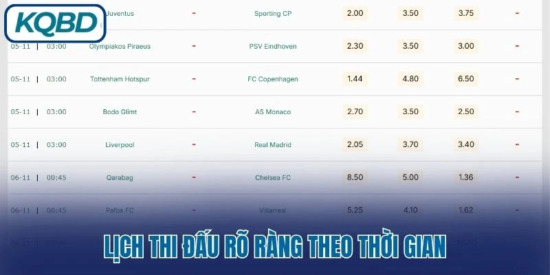 Lịch thi đấu rõ ràng theo thời gian