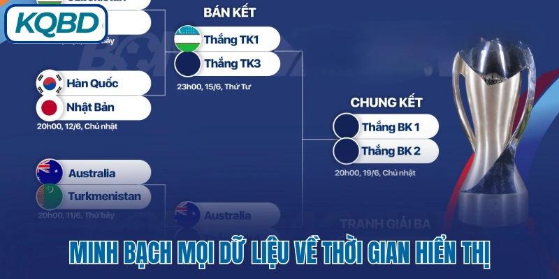 dữ liệu kết quả bóng đá