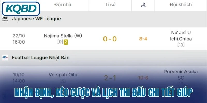 Nhận định, kèo cược và lịch thi đấu chi tiết giúp