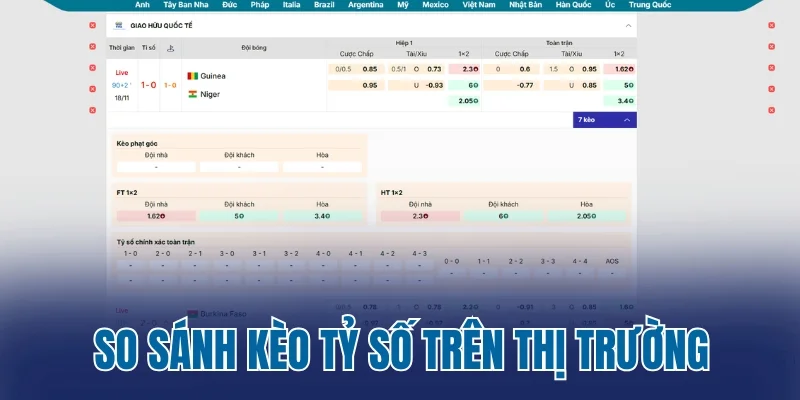 So sánh kèo tỷ số trên thị trường
