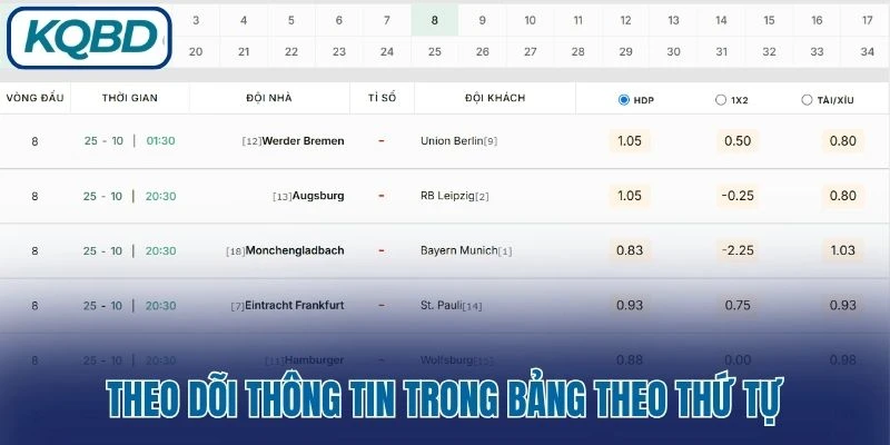 Theo dõi thông tin trong bảng theo thứ tự