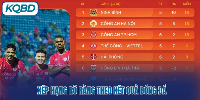 xếp hạng bóng đá