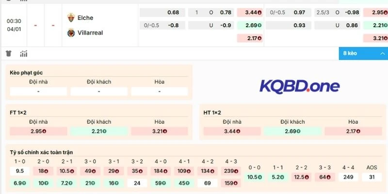 Bình luận kèo Elche vs Villarreal tại La Liga