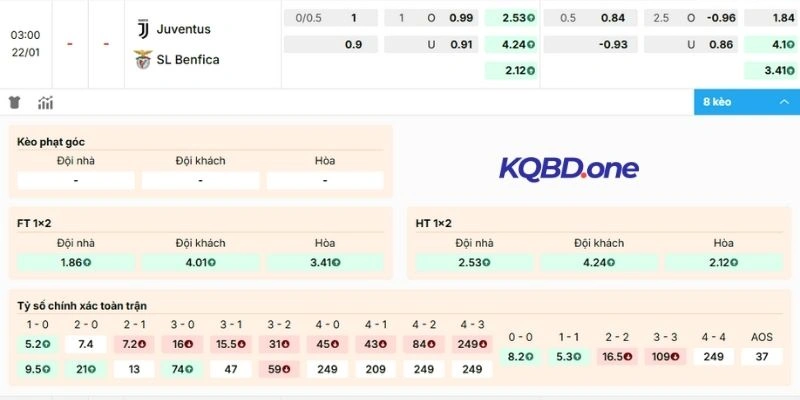 Đánh giá kèo trận Juventus vs Benfica