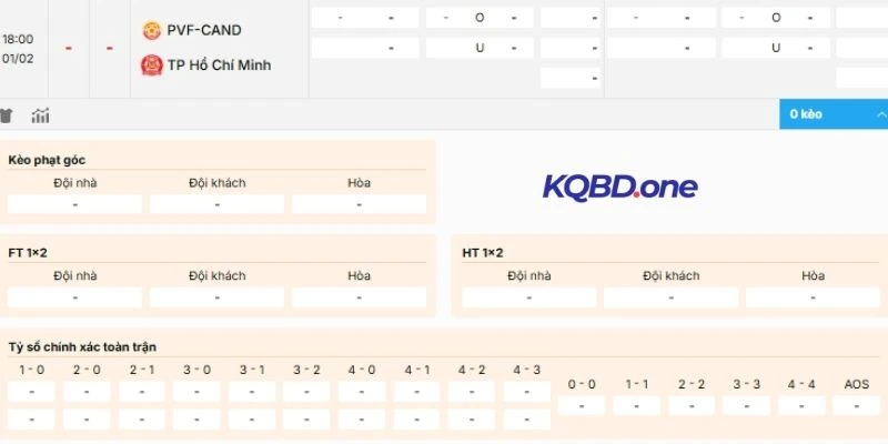 Dự đoán kèo hôm nay PVF-CAND vs CA TP.HCM