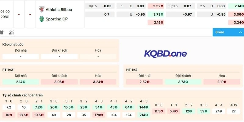 Dự đoán soi kèo Athletic Club vs Sporting hôm nay 