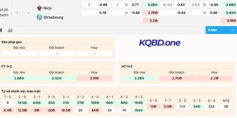 Phân tích kèo Nice vs Strasbourg