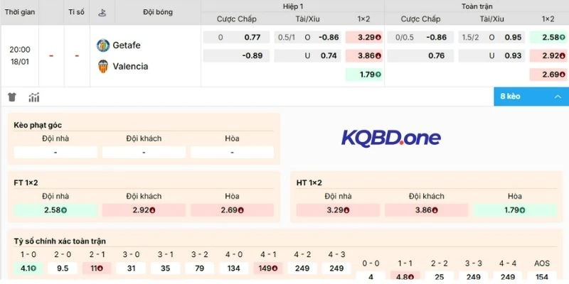Soi kèo Getafe vs Valencia