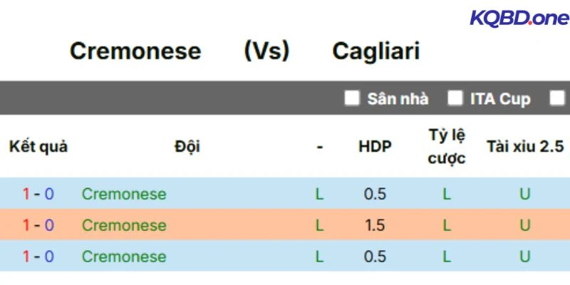 Thành tích chạm trán ện Cremonese vs Cagliari