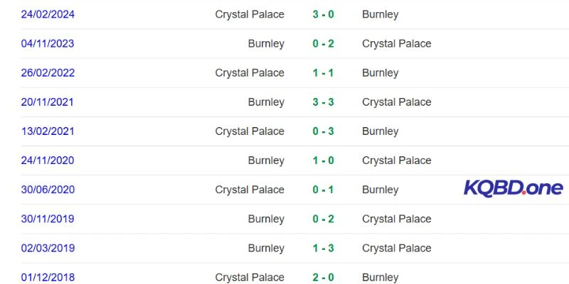 Dữ liệu đối đầu trong quá khứ