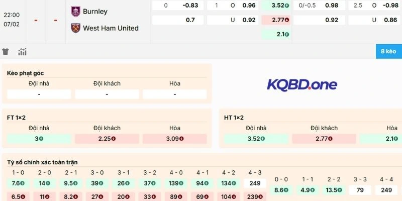Soi kèo Burnley vs West Ham